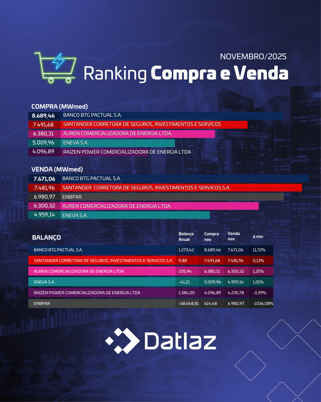 Compra e Venda